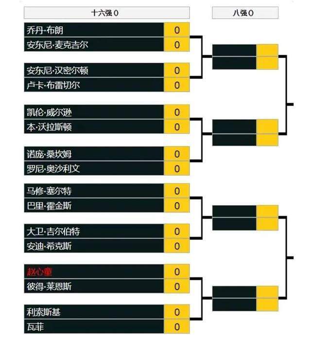 申京30+16+5 哈利伯顿33+6+10 火箭主场不敌步行者火箭今日坐镇主场迎战步行者，首节对攻步行者打出了自己联盟榜首的进攻火力，他们外线弹无虚发前6次三分出手全部打成，这也破势火箭1分钟内连叫两次暂停；而这两个暂停也非常有用，末段步行者手感回落之际也给了火箭追分机会，伊森最后抢断扣篮扳平比分；次节火箭迅速反超比分接管比赛，步行者抓住火箭最后时刻熄火的机会送出6-2的攻势追至3分进入下半场。